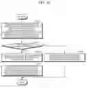 Fig. 11 - Apparatus and method for managing battery in consideration of rest period of battery