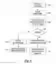 Fig. 05 - Method and apparatus for a near field communication system to exchange occupant information