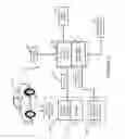 Fig. 03 - Vehicle speed control system