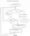 Fig. 10 - Motor vehicle operating data collection and analysis