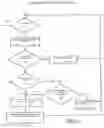 Fig. 12 - Motor vehicle operating data collection and analysis