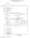 Fig. 13 - Motor vehicle operating data collection and analysis