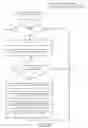Fig. 17 - Motor vehicle operating data collection and analysis