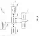 Fig. 10 - Unmanned aerial vehicle structures and methods