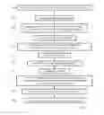 Fig. 49 - Process and apparatus for the treatment or processing of containers for substances for medical pharmaceutical or cosmetic applications