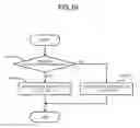 Fig. 17 - Paddle control for post processing device with standby tray