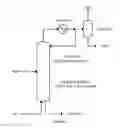 Fig. 05 - Process for producing hydrogen bis(fluorosulfonyl)imide