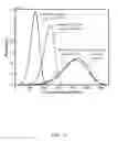 Fig. 13 - Systems and methods for growth of nanostructures on substrates, including substrates comprising fibers