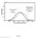 Fig. 17 - Systems and methods for growth of nanostructures on substrates, including substrates comprising fibers