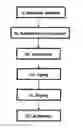 Fig. 01 - Nanostructured titania semiconductor material and its production process