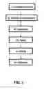 Fig. 02 - Nanostructured titania semiconductor material and its production process