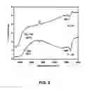 Fig. 03 - Nanostructured titania semiconductor material and its production process