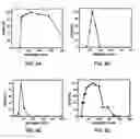 Fig. 06 - Near infrared absorbing agent and method of making near infrared absorbing agent