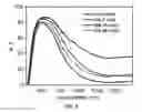 Fig. 07 - Near infrared absorbing agent and method of making near infrared absorbing agent
