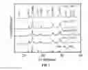 Fig. 08 - Near infrared absorbing agent and method of making near infrared absorbing agent