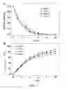 Fig. 08 - Method of degrading perfluorinated compound
