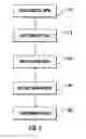 Fig. 05 - Machining methods of forming laminated glass structures