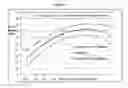 Fig. 02 - PLANT ACTIVATOR FOR SUGAR CANE AND USE THEREOF