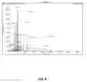 Fig. 09 - Resveratrol esters