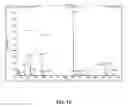 Fig. 13 - Resveratrol esters