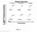 Fig. 02 - Compounds, compositions and methods for treating tumors