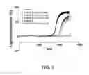 Fig. 03 - Compounds, compositions and methods for treating tumors