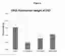 Fig. 09 - OMEGA-3 ANALOGUES