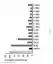 Fig. 05 - Thromboxane receptor antagonists