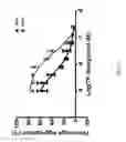 Fig. 08 - Thromboxane receptor antagonists