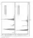 Fig. 07 - Mixed decyl mercaptans compositions and methods of making same