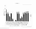 Fig. 09 - Compounds as anti-tubercular agents