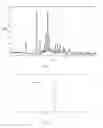 Fig. 02 - Form A of mesylate for nicotinamide derivatives and preparation method and application thereof