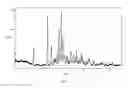 Fig. 06 - Form A of mesylate for nicotinamide derivatives and preparation method and application thereof