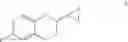 Fig. 04 - Method for producing nebivolol hydrochloride of high purity