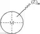 Fig. 02 - Catalysts and methods for polymer synthesis