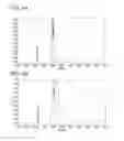 Fig. 07 - METHODS OF PURIFYING ANTIBODIES