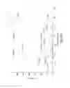 Fig. 13 - Trapping reagents for reactive metabolites screening