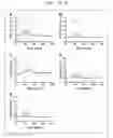 Fig. 04 - Factor H binding protein variants and methods of use thereof