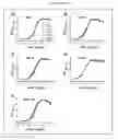Fig. 05 - Factor H binding protein variants and methods of use thereof