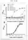 Fig. 07 - Factor H binding protein variants and methods of use thereof