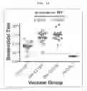 Fig. 17 - Factor H binding protein variants and methods of use thereof