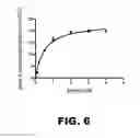 Fig. 13 - Methods and compositions for red-shifted chromophore substitution for optogenetic applications