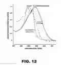 Fig. 19 - Methods and compositions for red-shifted chromophore substitution for optogenetic applications