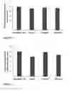 Fig. 07 - PEPTIDES, AND USES THEREOF