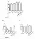 Fig. 11 - PEPTIDES, AND USES THEREOF