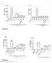 Fig. 13 - PEPTIDES, AND USES THEREOF