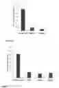 Fig. 14 - PEPTIDES, AND USES THEREOF