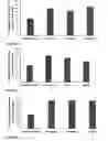 Fig. 41 - PEPTIDES, AND USES THEREOF