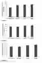 Fig. 50 - PEPTIDES, AND USES THEREOF