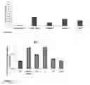 Fig. 59 - PEPTIDES, AND USES THEREOF